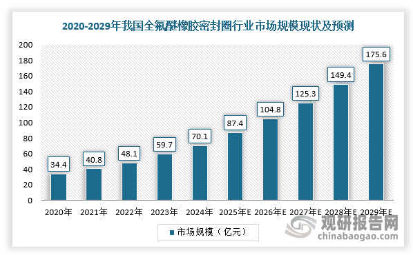 数据来源：观研天下整理