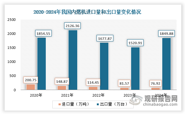 数据来源：中内协会数据、观研天下整理
