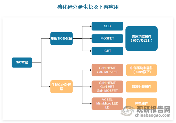 资料来源：观研天下数据中心整理 