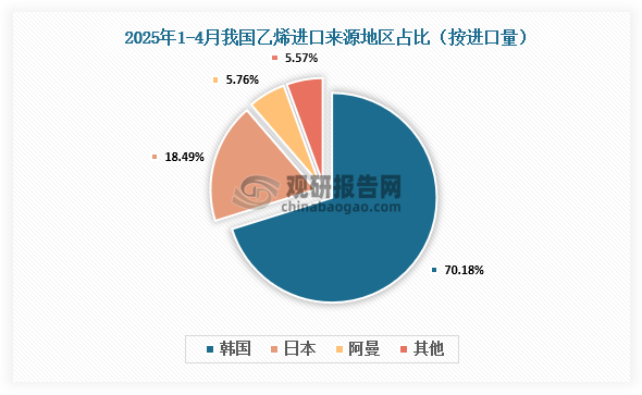 资料来源：氯碱化工信息网、观研天下整理