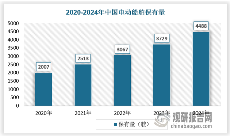 数据来源：观研天下数据中心整理