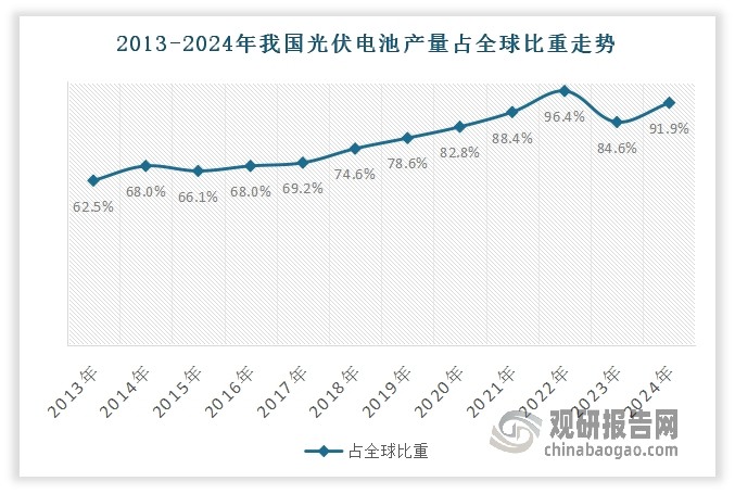 数据来源：国家统计局，观研天下整理