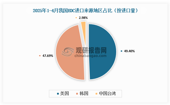 资料来源：氯碱化工信息网、观研天下整理
