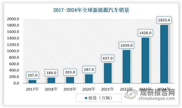 资料来源：观研天下数据中心整理