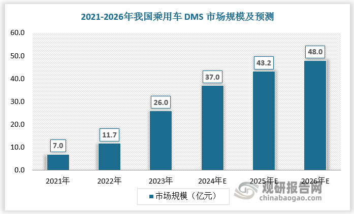 数据来源：观研天下数据中心整理