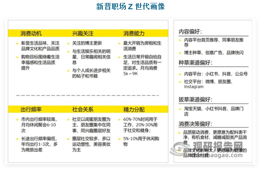 新晋职场的Z世代人群渴望与外部建立联系，更加关注身心健康，正成为新茶饮最强力的消费群体。早上喝咖啡，下午到晚间喝奶茶的消费习惯在各级城市的办公楼中逐渐形成。随着线下商业的复苏，消费者渴望与外部环境建立联系，探索未知领域，增加更多体验和生活仪式感，以弥补疫情停摆期间所缺失的生活。在对外探索的同时，如今都市丽人们也在对内探索，比疫情前更加自我的关注身心健康，并调整了消费观念和生活方式。少甜与少少甜产品受到职场丽人的追捧。随着健康饮食理念的普及，他们对于健康、安全、纯天然的茶饮品牌越来越重视。