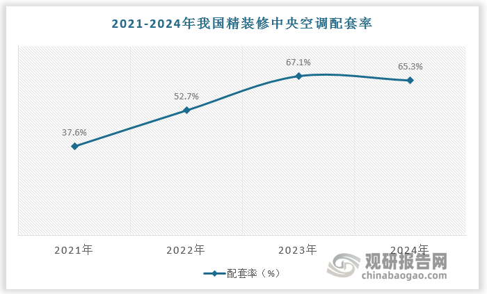 数据来源：观研天下数据中心整理