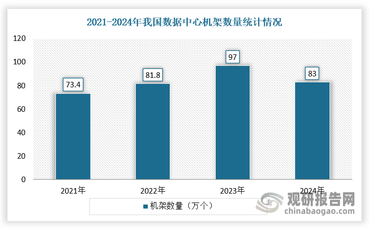 数据来源：观研天下整理