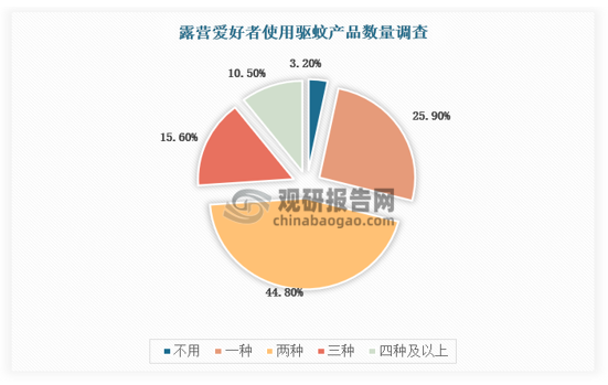 资料来源：观研天下数据中心整理