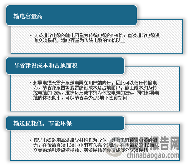 <strong>超导电缆的优势</strong>