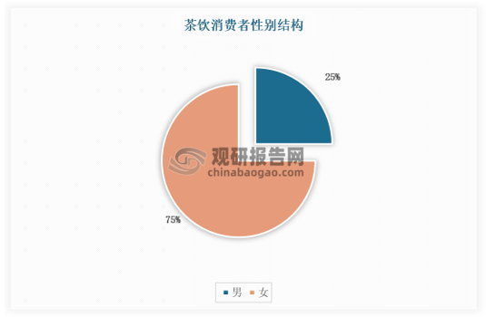 数据来源：观研天下数据中心整理