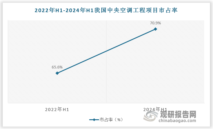 数据来源：观研天下数据中心整理