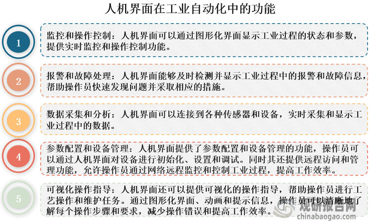 人机界面（HMI）又称人机接口，是实现人与机器间信息交互的数字设备。作为人机交互的关键纽带，人机界面在工业自动化中扮演着重要的角色，是工业控制系统中人与机器之间进行交互和信息传递的接口，能够提供实时监控和操作控制、报警和故障处理、数据采集和分析、参数配置和设备管理、可视化操作指导等功能。