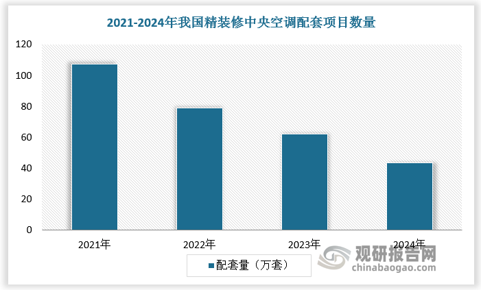数据来源：观研天下数据中心整理