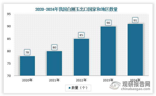 数据来源：海关总署、观研天下整理