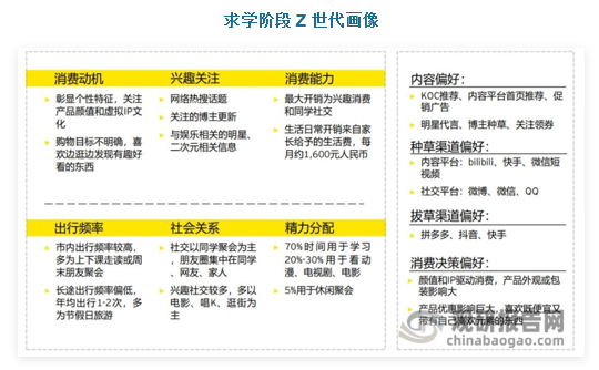 将Z世代的茶饮消费者按照人生轨迹进行区分，其中有53%的Z世代仍处于求学阶段，另外约有47%的Z世代已经步入职场。处于求学阶段的Z世代拥有优渥的物质生活，更加注重消费的情绪价值。他们对于消费的态度可以总结为“悦己一代”，较为优渥的生活水平导致他们对消费的情绪价值需求高于实用功能需求。他们对于新品的热情高涨，愿意尝试不同的新鲜口味与搭配。除了“悦己”这个显性标签以外，学生党还有另外一个重要的隐性标签是独立自主。他们对消费的自主性远超前辈，对于消费的态度更加独立，对于自己的想法和决定不太在乎别人的看法。由于生长环境的影响，天然有着民族与文化自信，对于二次元、国风有着强烈的兴趣偏好。同时他们也是移动互联网的原住民，是零时差在线的一代消费者，对于品牌数字产品几乎不需要学习与适应，对于有价值的会员活动有浓厚的兴趣。