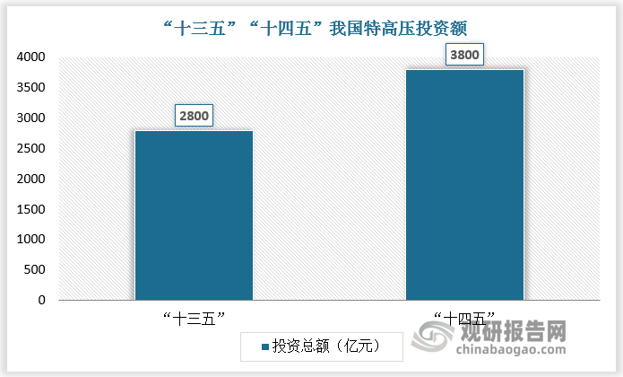 资料来源：观研天下整理