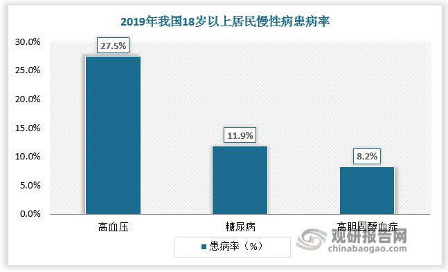 数据来源：观研天下数据中心整理