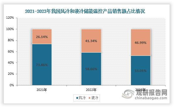 数据来源：产业在线、观研天下整理