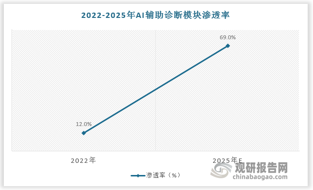 资料来源：观研天下整理