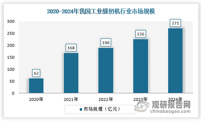 随着中国制造业劳动力成本的上升以及智能缝纫机械设备和系统的出现，中国缝纫机械行业正逐步实现数字化和智能化转型。同时随着消费者需求趋向多样化，工业缝纫机将更加注重个性化和定制化生产，提供更灵活多样的产品选择，工业缝纫机企业将从单纯的产品销售向产品+服务转型，提供包括售前、售中、售后在内的全方位服务，提升客户满意度和企业竞争力。从2015年国家提出工业4.0以来，行业进入高速增长区间，截止2024年工业缝纫机市场规模达到271亿元。