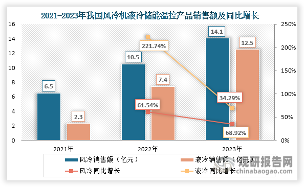 资料来源：公开资料、观研天下整理