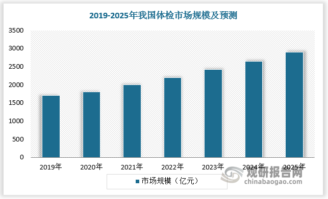数据来源：观研天下数据中心整理