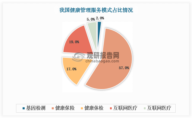 资料来源：观研天下整理