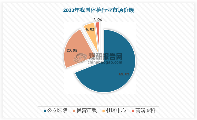 资料来源：观研天下整理