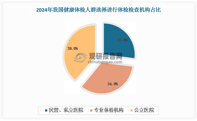 数据来源：观研天下数据中心整理
