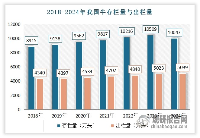 数据来源：公开数据，观研天下整理