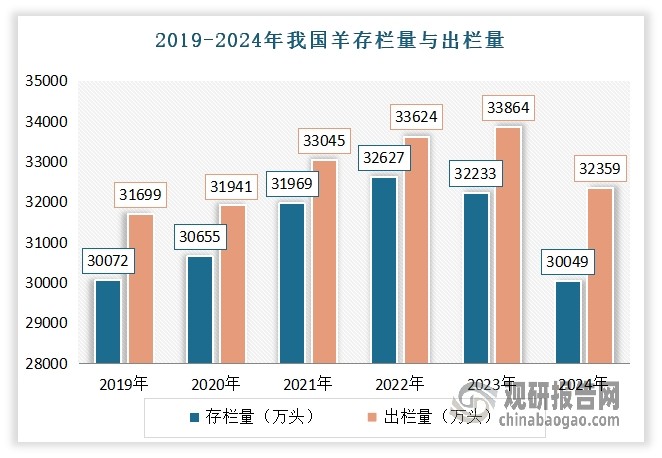 数据来源：公开数据，观研天下整理