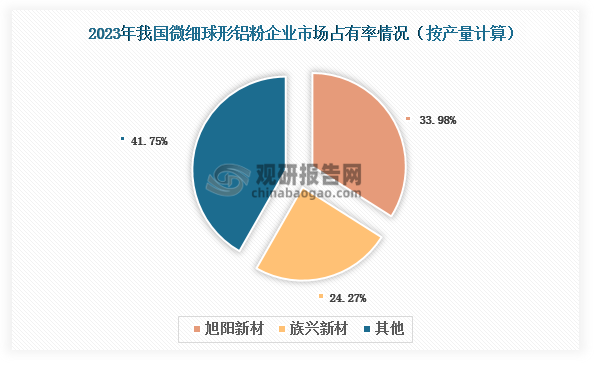 资料来源：公开资料、观研天下整理