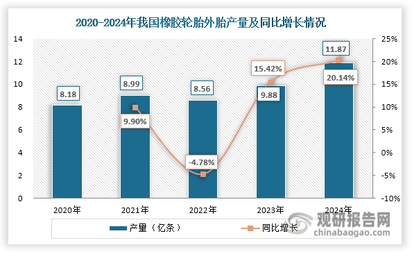 数据来源：公开资料、观研天下整理