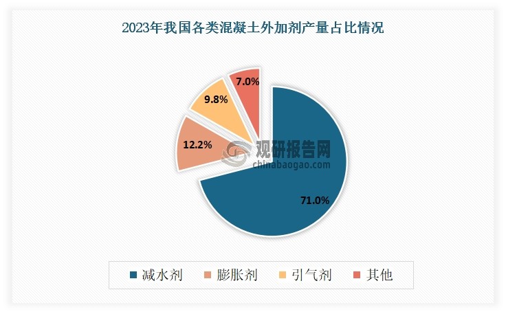 资料来源：公开资料，观研天下整理