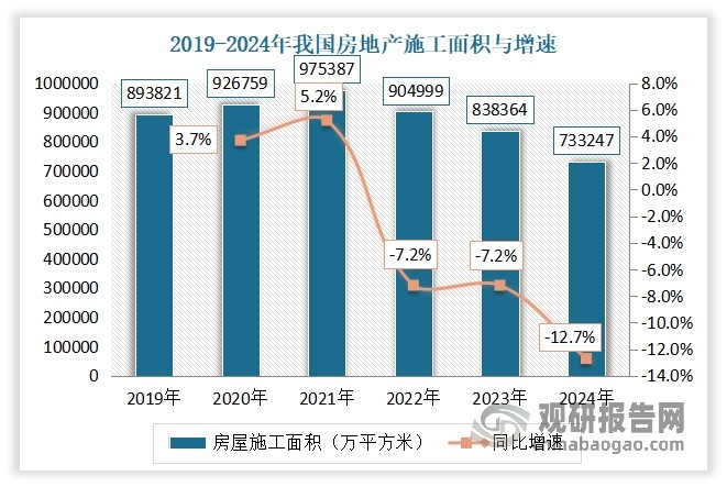 数据来源：国家统计局，观研天下整理