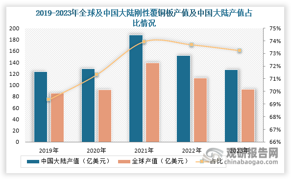 数据来源：Prismar、同宇新材料招股说明书、观研天下整理