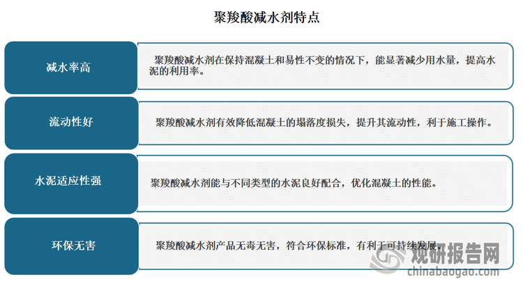 聚羧酸减水剂是继木钙为代表的普通减水剂和以萘系为代表的高效减水剂之后发展起来的第三代高性能减水剂，具有减水率高、流动性好、水泥适应性强、环保无害的特点，广泛应用于公路、桥梁、大坝、隧道、高层建筑等各类混凝土工程中。
