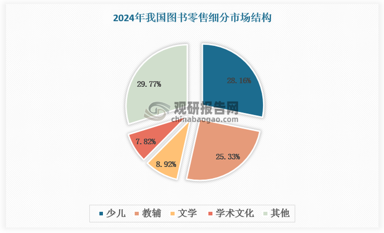 数据来源：观研天下数据中心整理