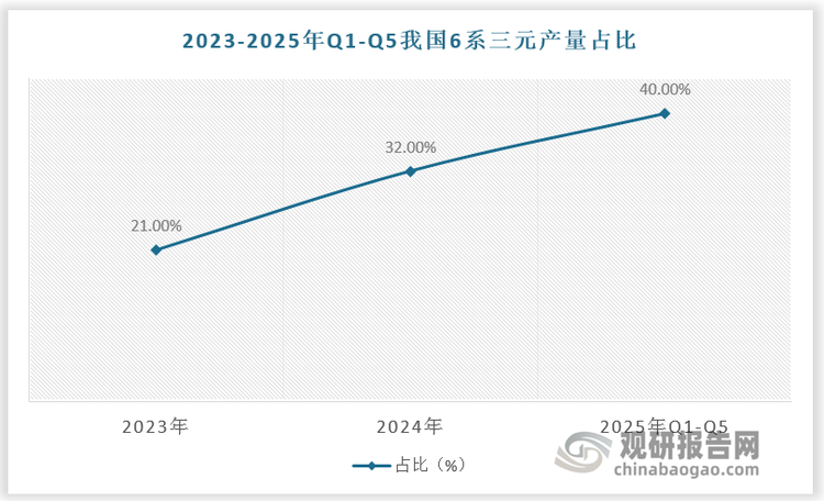 數據來源：觀研天下數據中心整理
