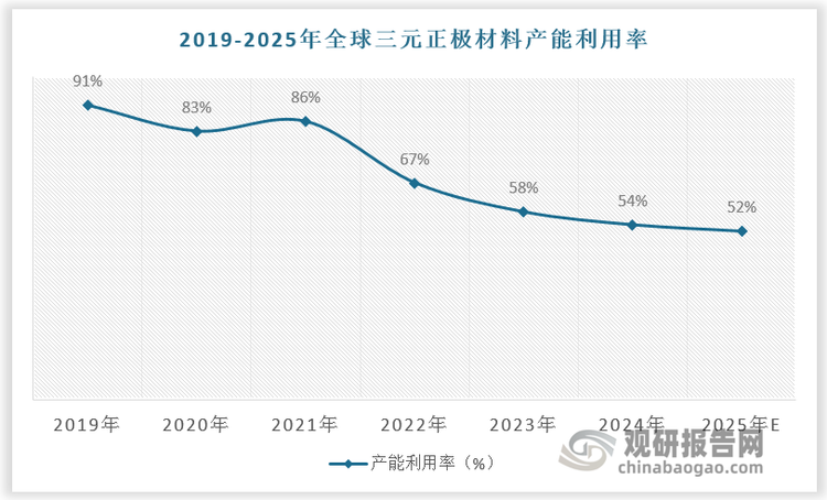數據來源：觀研天下數據中心整理