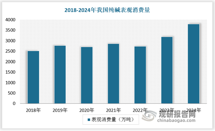 數據來源：觀研天下數據中心整理