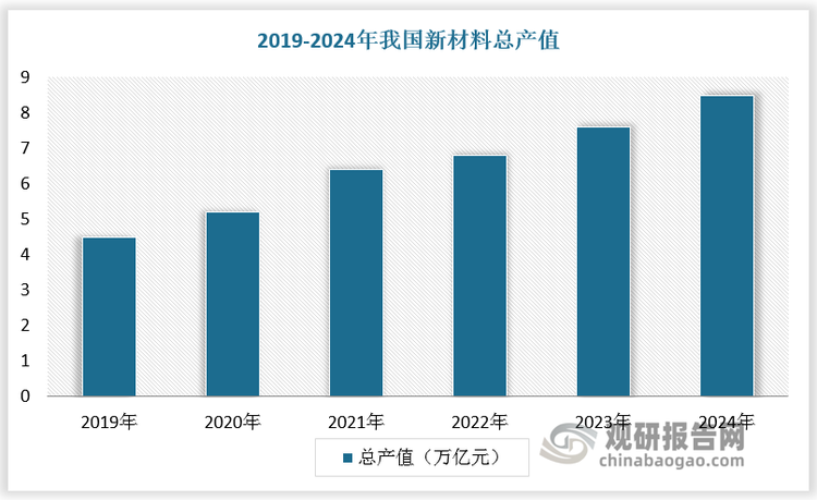 數據來源：觀研天下數據中心整理