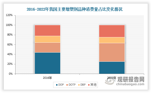 數據來源：公開資料、觀研天下整理