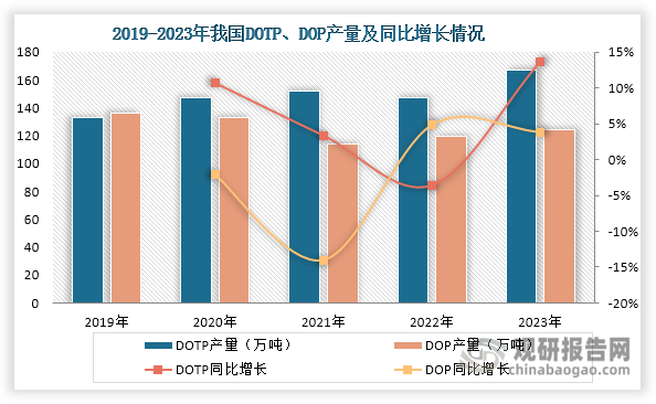 數據來源：公開資料、觀研天下整理