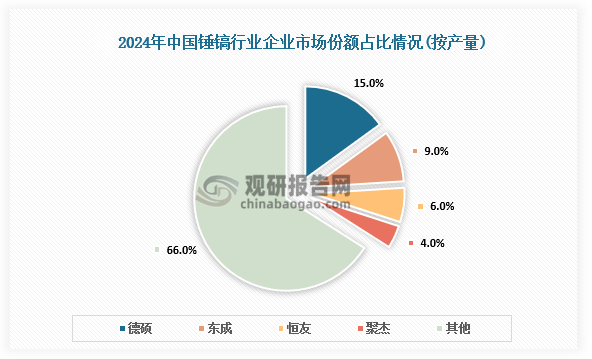 從國內各廠商產量份額來看，2024年，我國錘鎬行業本土廠商中德碩市場占比最大，占比15%；東成市場占比9%。