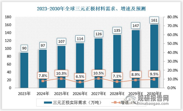 數據來源：觀研天下數據中心整理