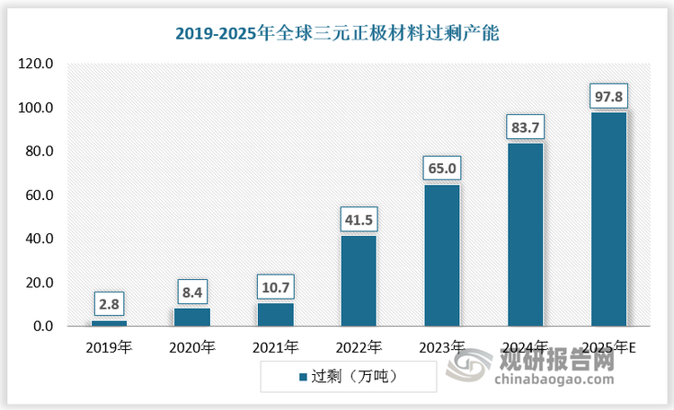 數據來源：觀研天下數據中心整理