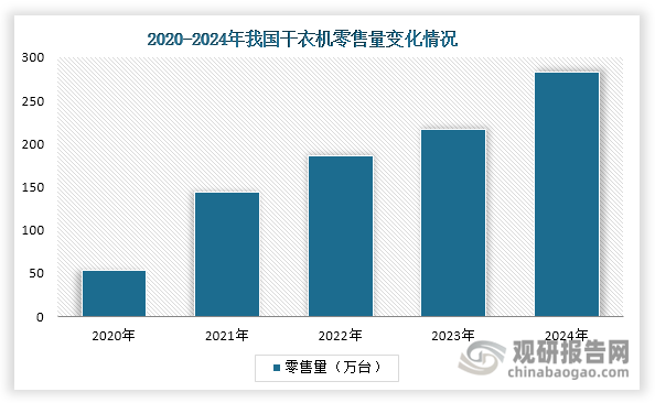 資料來源：觀研天下整理