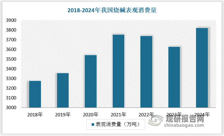 數據來源：觀研天下數據中心整理